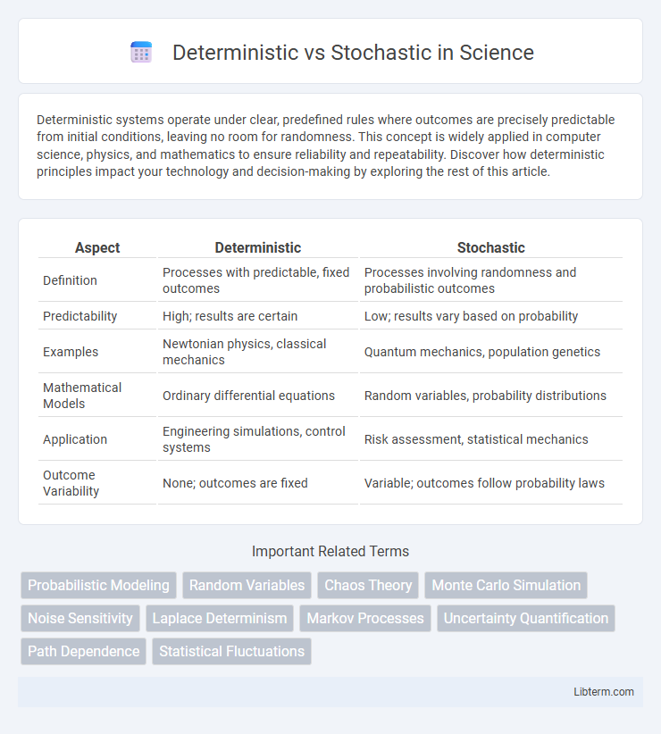 Stochastic vs Deterministic in Science - What is The Difference?