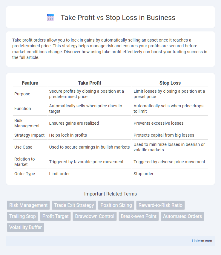 Stop Loss vs Take Profit in Business - What is The Difference?