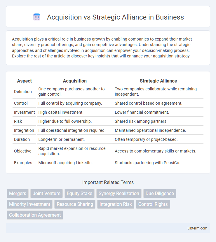 Strategic Alliance vs Acquisition in Business - What is The Difference?