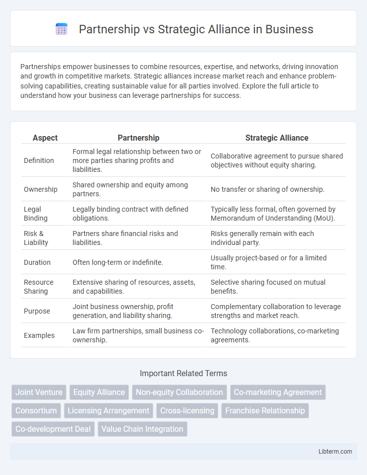 Strategic Alliance vs Partnership in Business - What is The Difference?