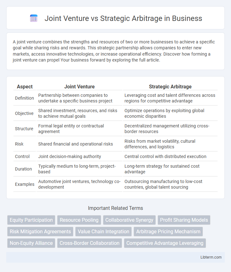 Strategic Arbitrage vs Joint Venture in Business - What is The Difference?