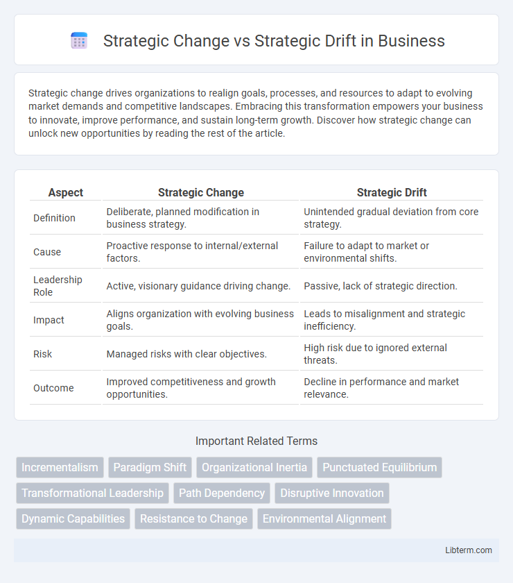 Strategic Drift vs Strategic Change in Business - What is The Difference?