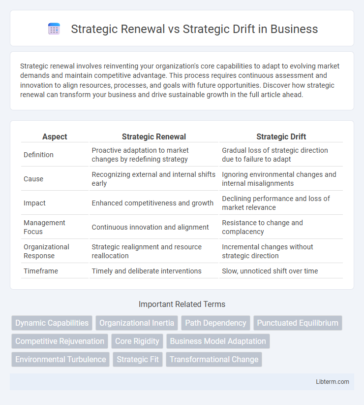 Strategic Drift vs Strategic Renewal in Business - What is The Difference?