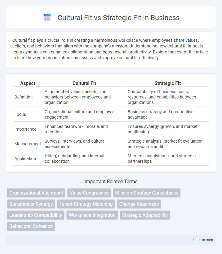 Strategic Fit vs Cultural Fit in Business - What is The Difference?