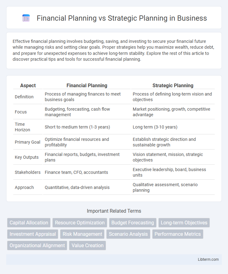 Strategic Planning vs Financial Planning in Business - What is The Difference?