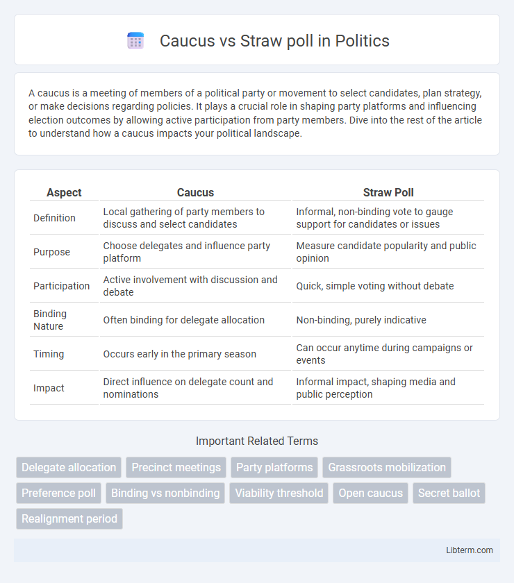 Straw poll vs Caucus in Politics - What is The Difference?