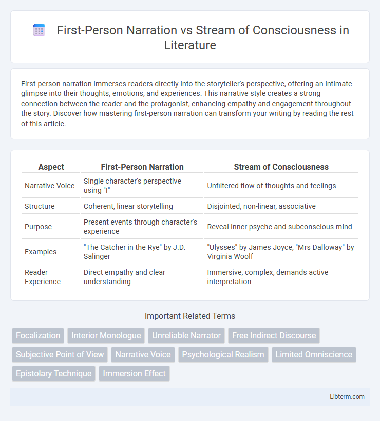 Stream of Consciousness vs First-Person Narration in Literature - What is The Difference?