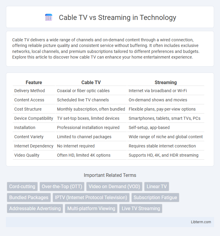 Streaming vs Cable TV in Technology - What is The Difference?