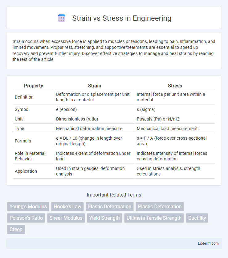 Stress vs Strain in Engineering - What is The Difference?
