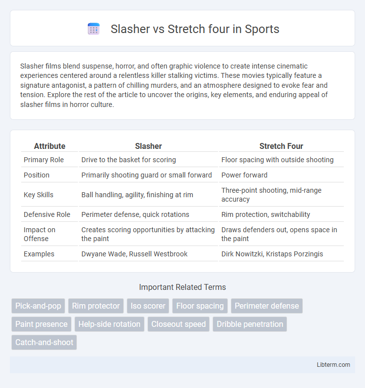 Stretch four vs Slasher in Sports - What is The Difference?