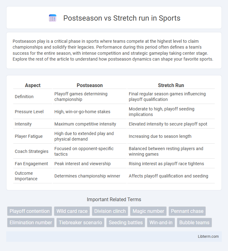 Stretch run vs Postseason in Sports - What is The Difference?