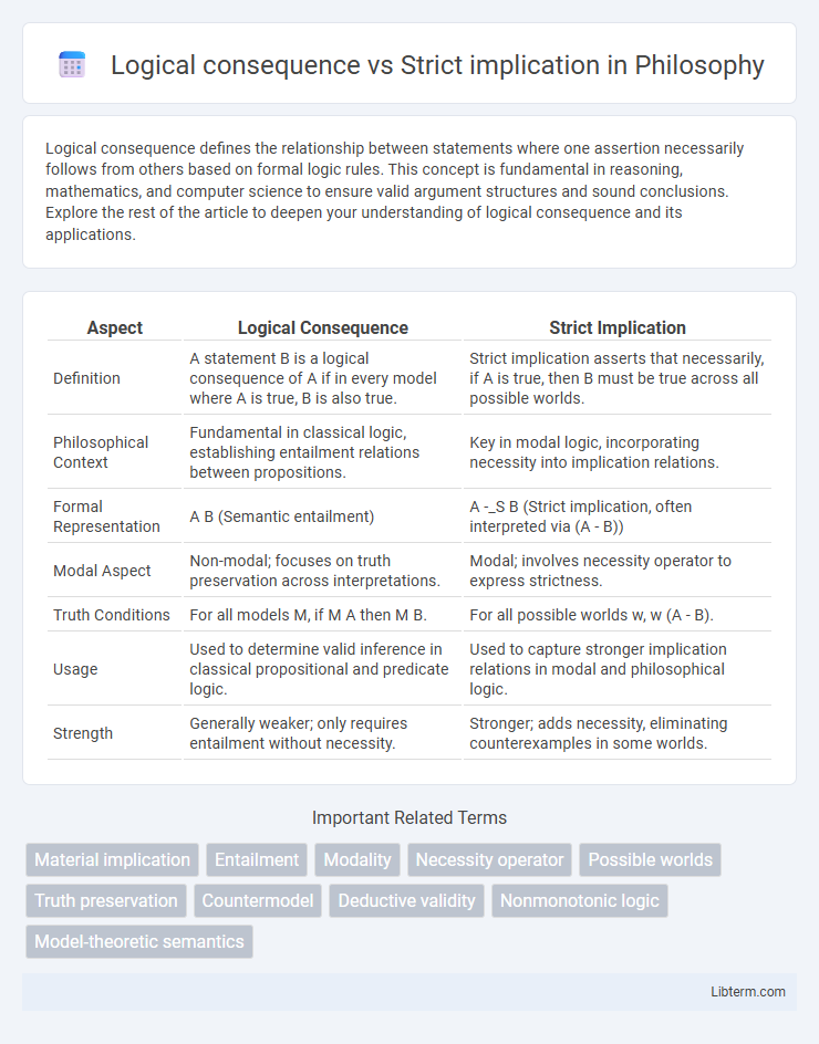 Strict implication vs Logical consequence in Philosophy - What is The Difference?