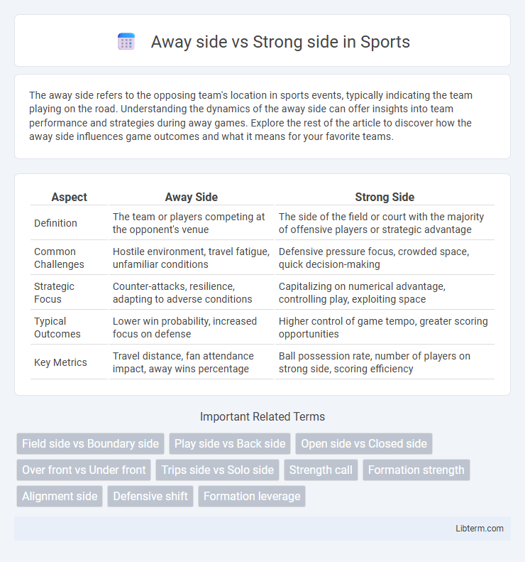 Strong side vs Away side in Sports - What is The Difference?