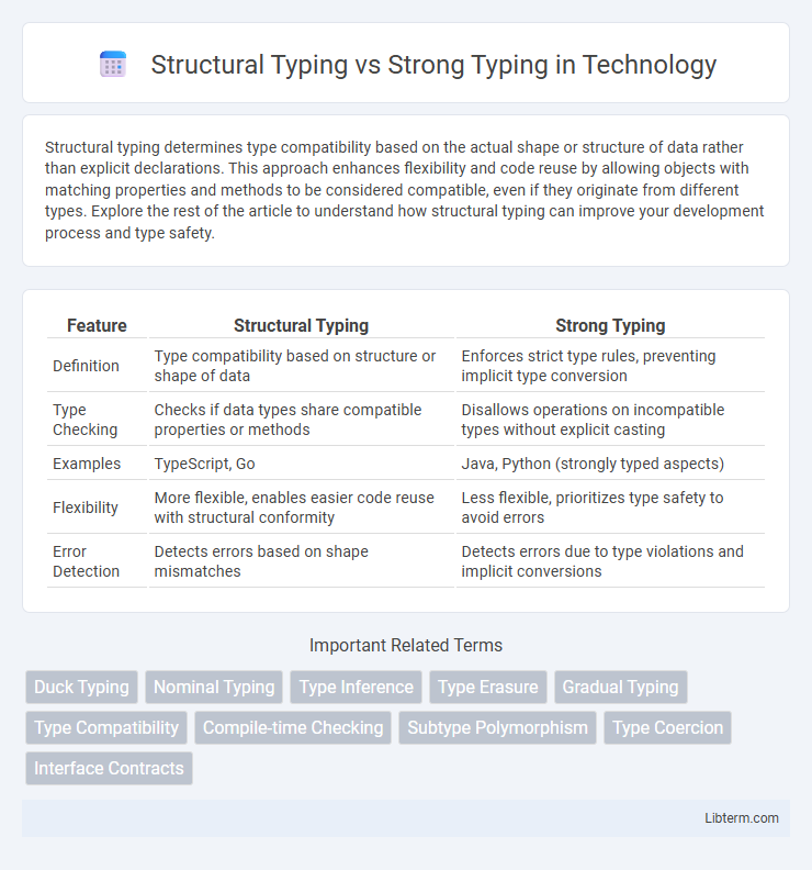 Strong Typing vs Structural Typing in Technology - What is The Difference?