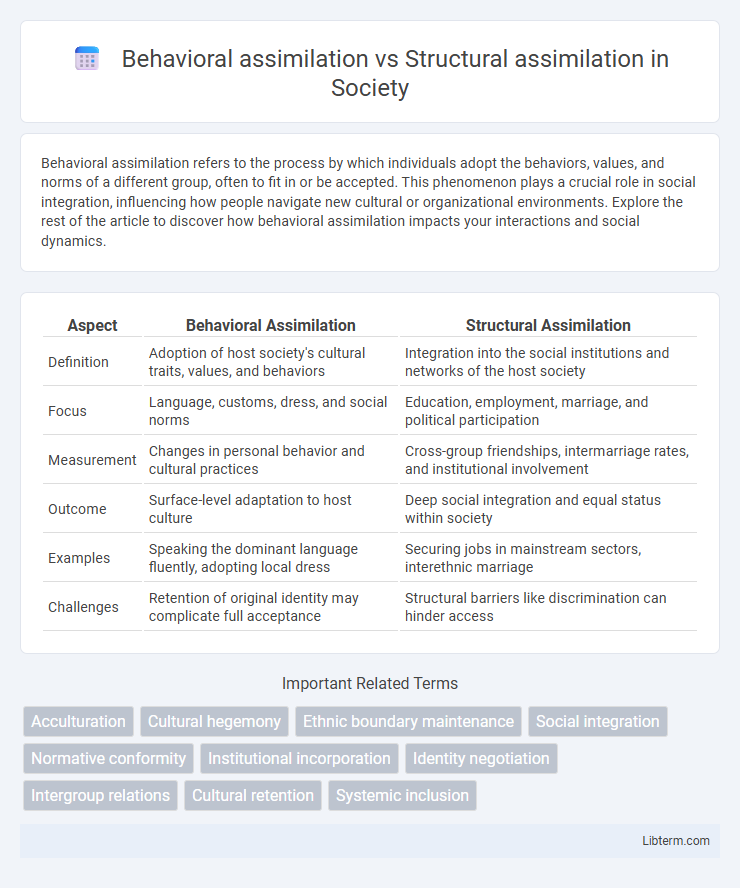 Structural assimilation vs Behavioral assimilation in Society - What is The Difference?