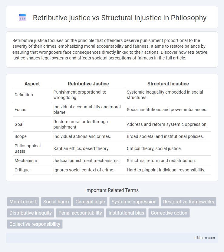 Structural injustice vs Retributive justice in Philosophy - What is The Difference?