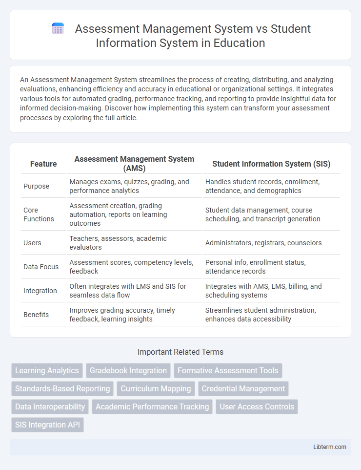 Student Information System vs Assessment Management System in Education - What is The Difference?