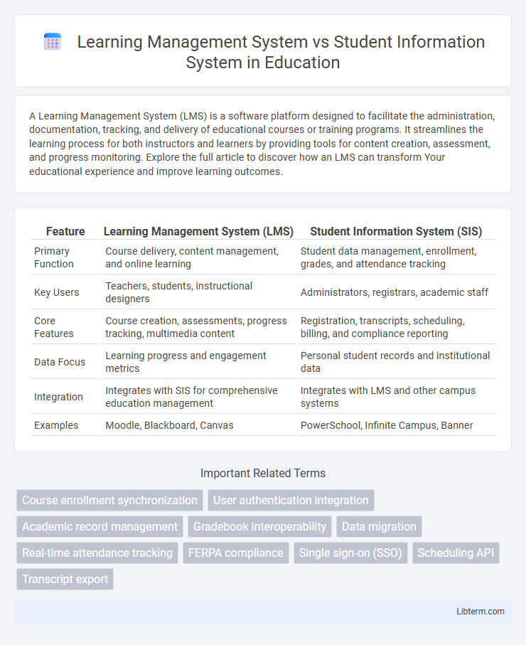 Student Information System vs Learning Management System in Education - What is The Difference?