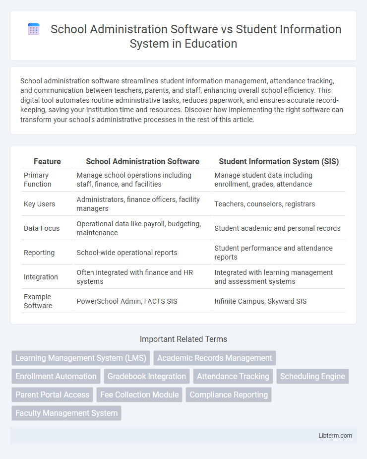 Student Information System vs School Administration Software in Education - What is The Difference?