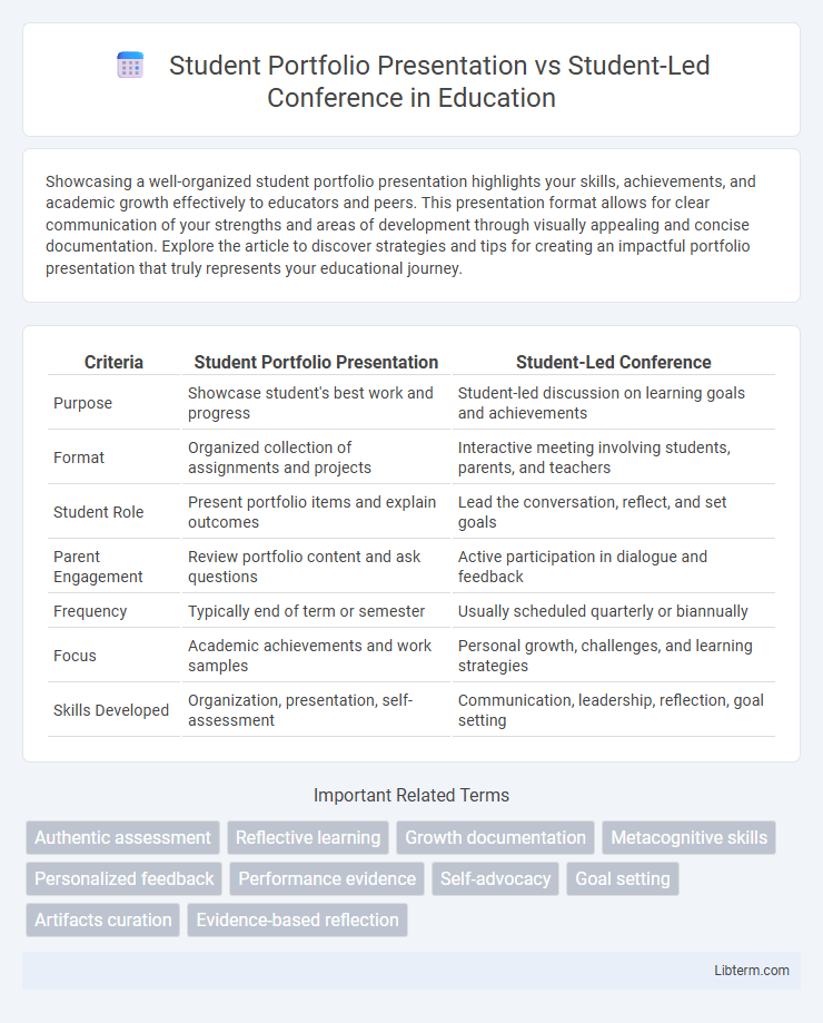Student-Led Conference vs Student Portfolio Presentation in Education - What is The Difference?