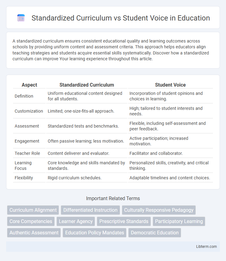 Student Voice vs Standardized Curriculum in Education - What is The Difference?