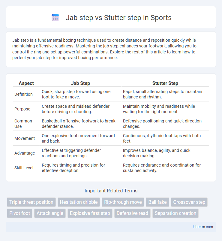 Stutter step vs Jab step in Sports - What is The Difference?