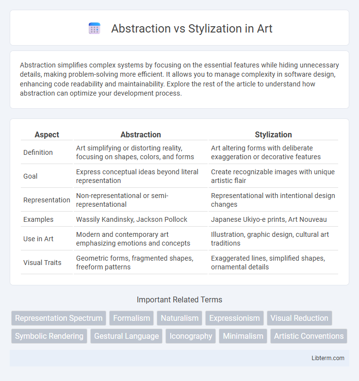 Stylization vs Abstraction in Art - What is The Difference?