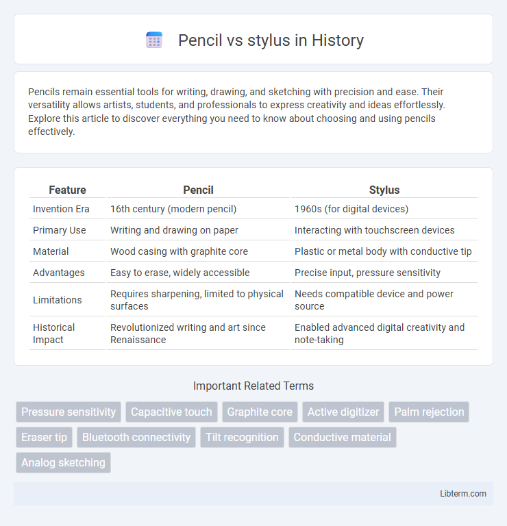 stylus vs Pencil in History - What is The Difference?