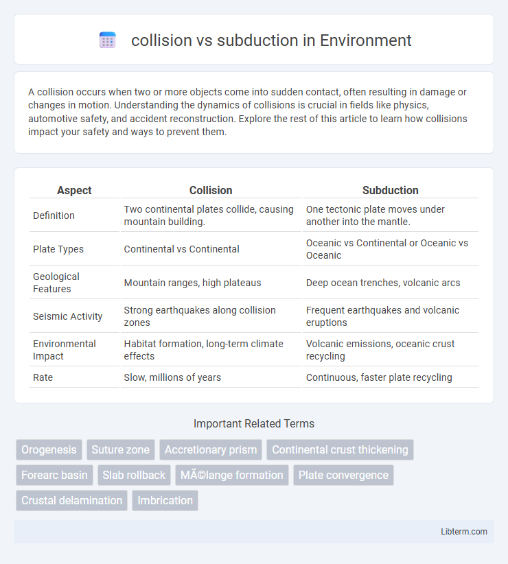 subduction vs collision in Environment - What is The Difference?