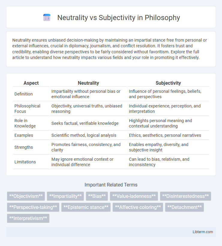Subjectivity vs Neutrality in Philosophy - What is The Difference?