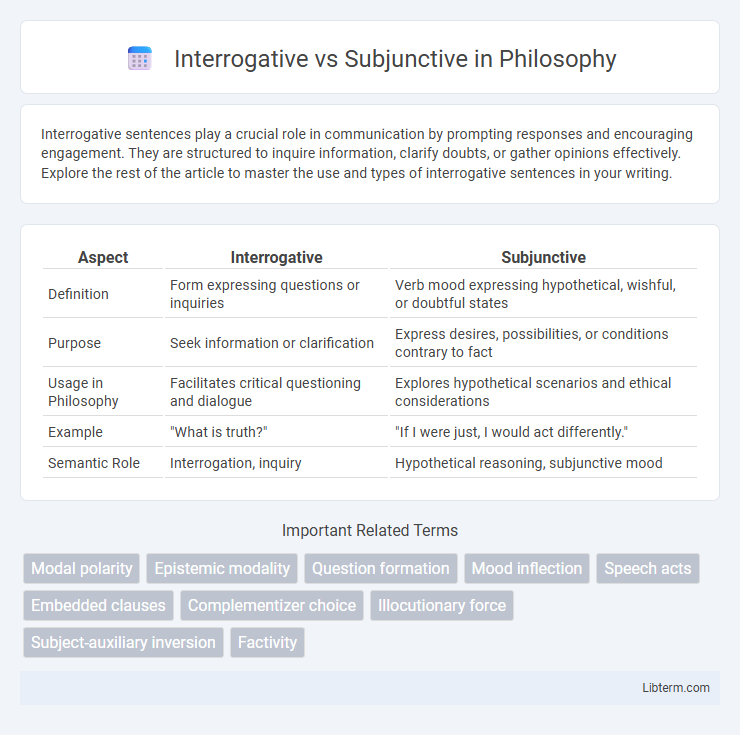 Subjunctive vs Interrogative in Philosophy - What is The Difference?