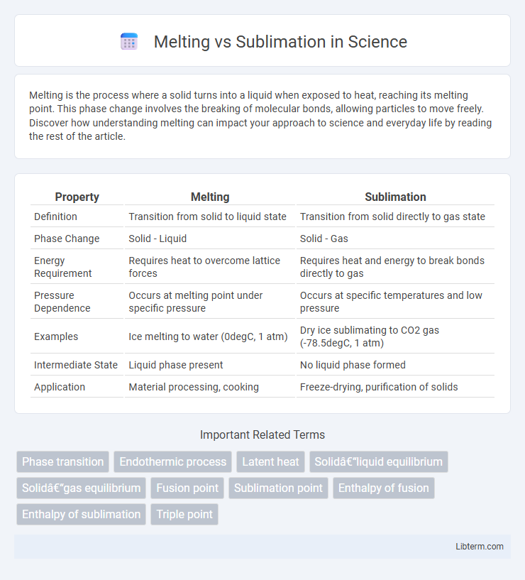 Sublimation vs Melting in Science - What is The Difference?
