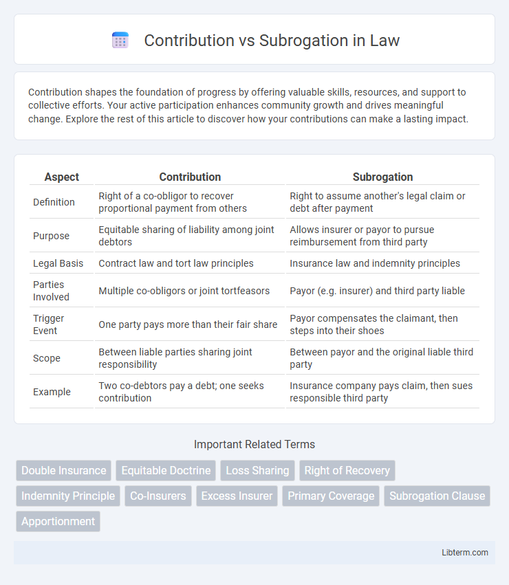 Subrogation vs Contribution in Law - What is The Difference?