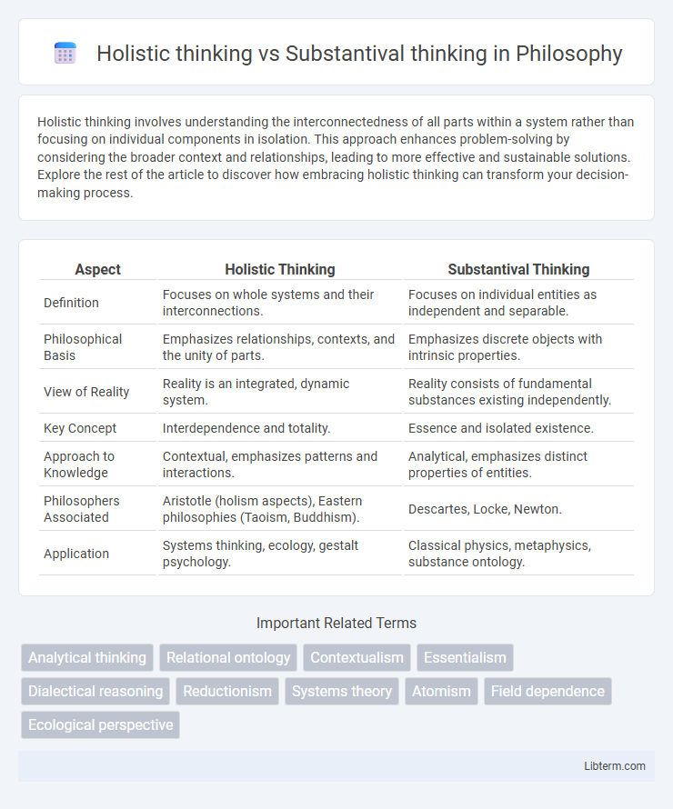 Substantival thinking vs Holistic thinking in Philosophy - What is The Difference?