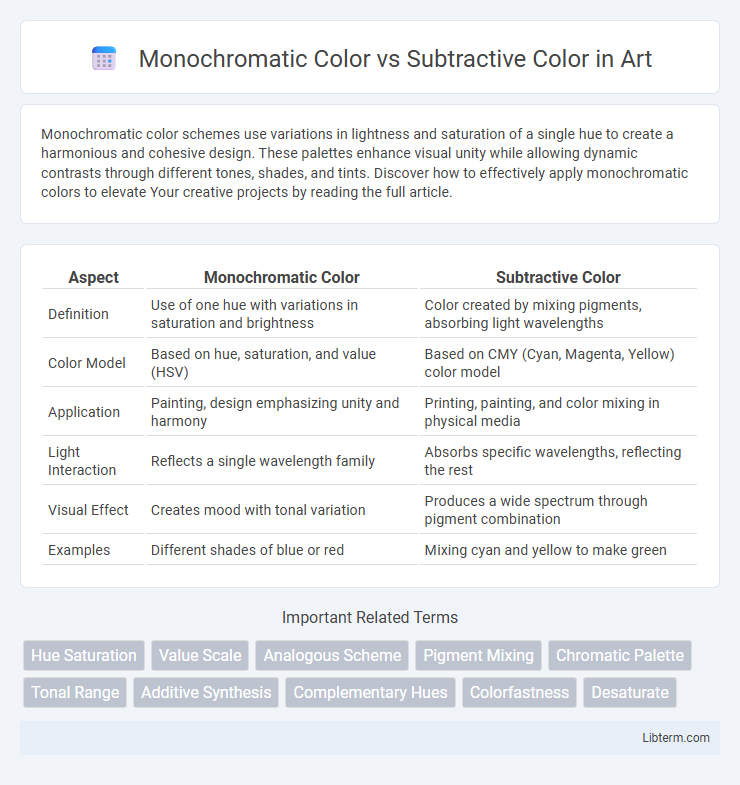 Subtractive Color vs Monochromatic Color in Art - What is The Difference?