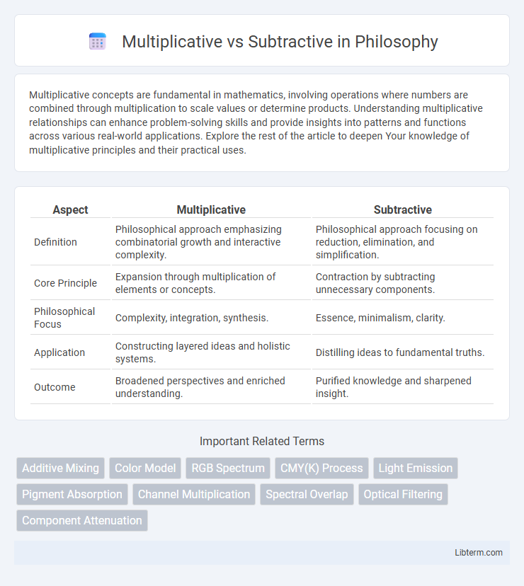 Subtractive vs Multiplicative in Philosophy - What is The Difference?