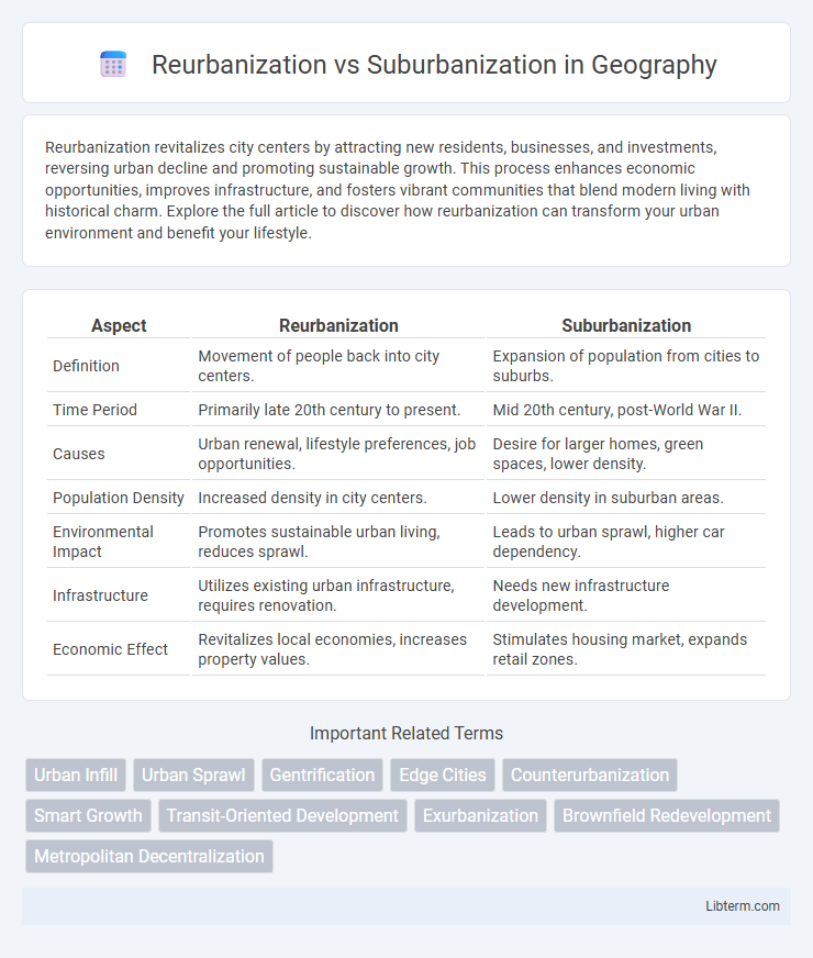 Suburbanization vs Reurbanization in Geography - What is The Difference?
