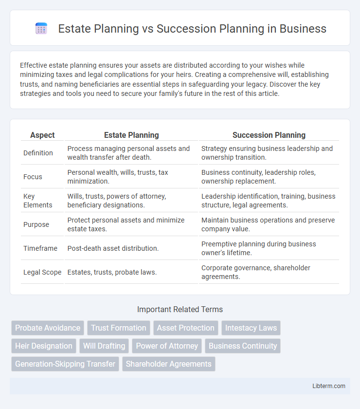 Succession Planning vs Estate Planning in Business - What is The Difference?