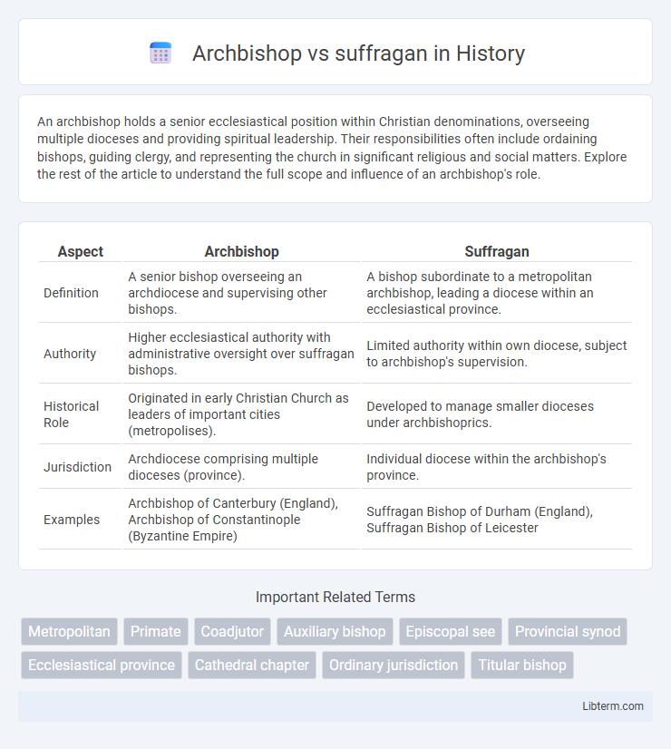 suffragan vs Archbishop in History - What is The Difference?