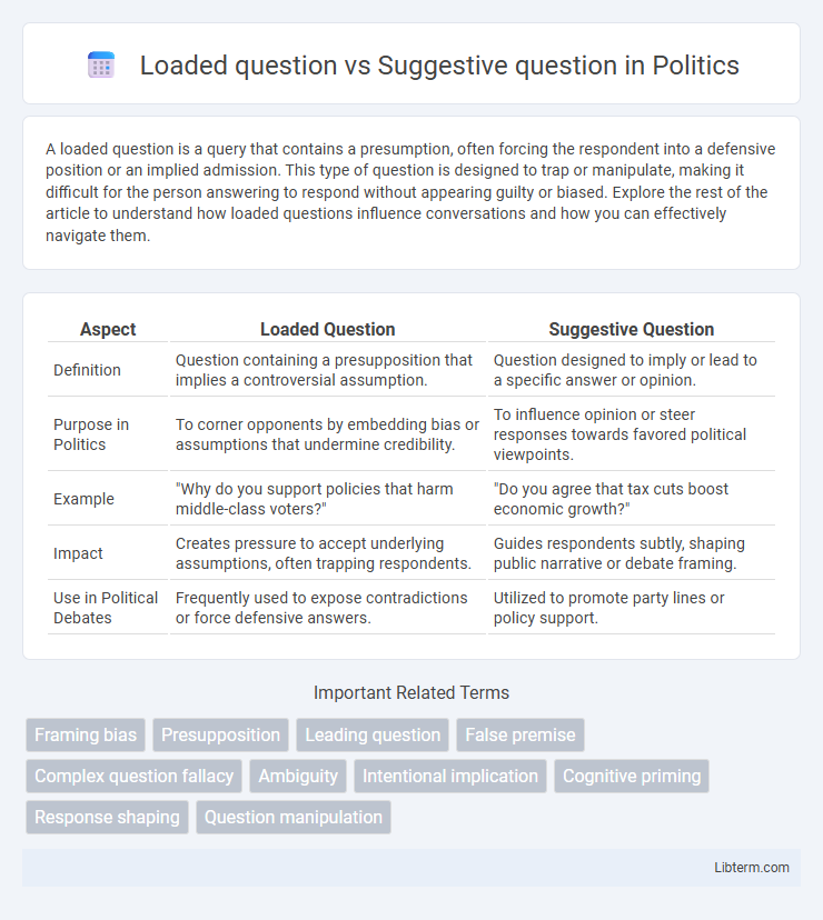 Suggestive question vs Loaded question in Politics - What is The Difference?