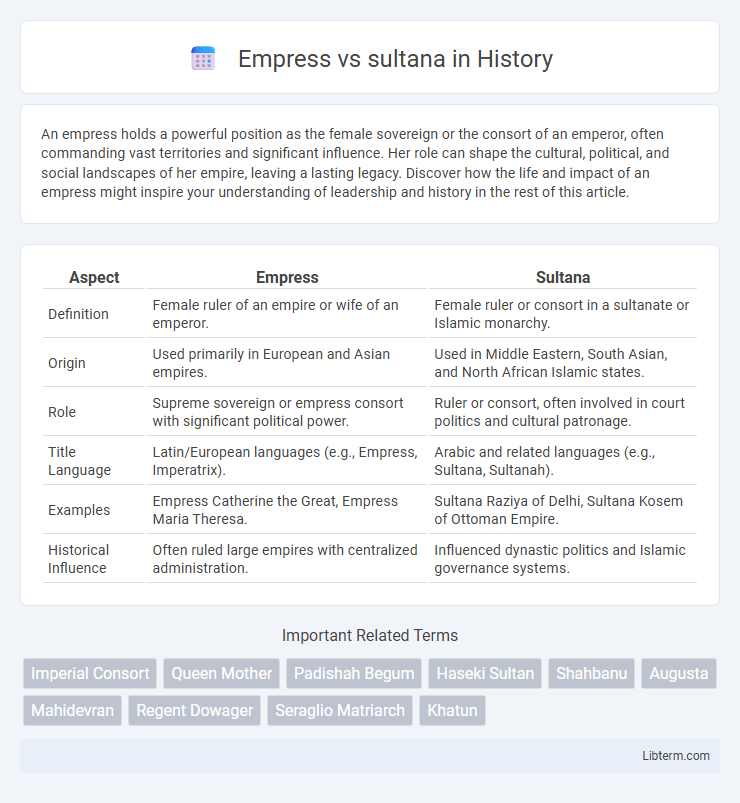 sultana vs Empress in History - What is The Difference?