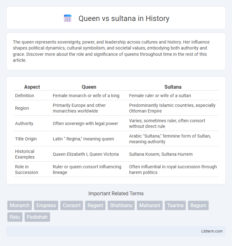 sultana vs Queen in History - What is The Difference?