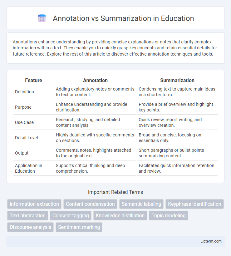 Summarization vs Annotation in Education - What is The Difference?