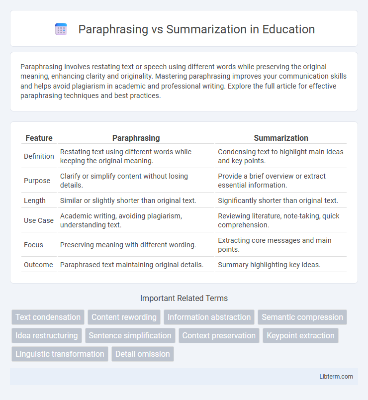 Summarization vs Paraphrasing in Education - What is The Difference?