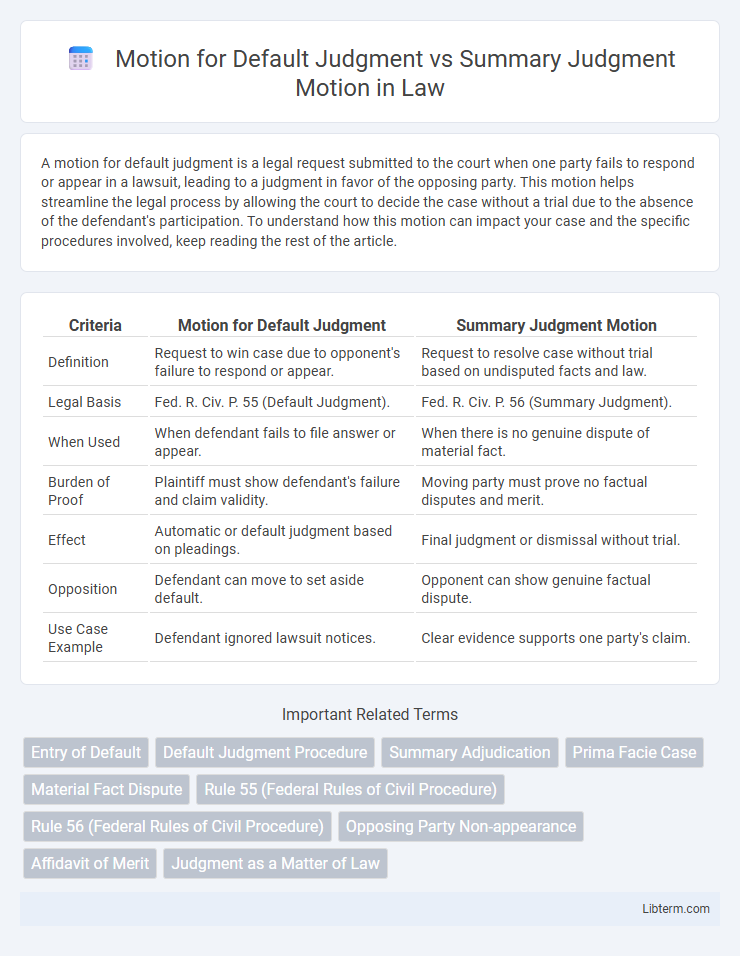 Summary Judgment Motion vs Motion for Default Judgment in Law - What is The Difference?