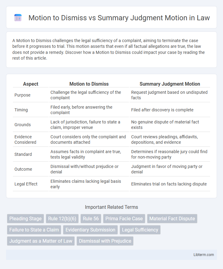 Summary Judgment Motion vs Motion to Dismiss in Law - What is The Difference?
