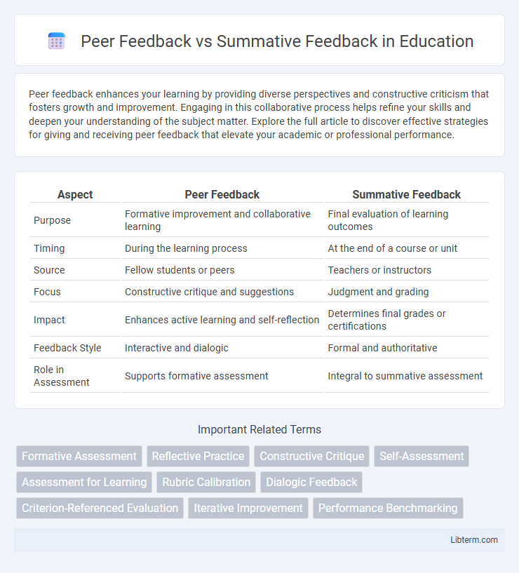 Summative Feedback vs Peer Feedback in Education - What is The Difference?