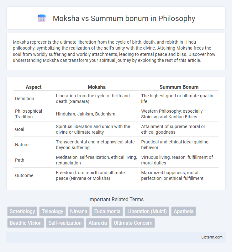 Summum bonum vs Moksha in Philosophy - What is The Difference?