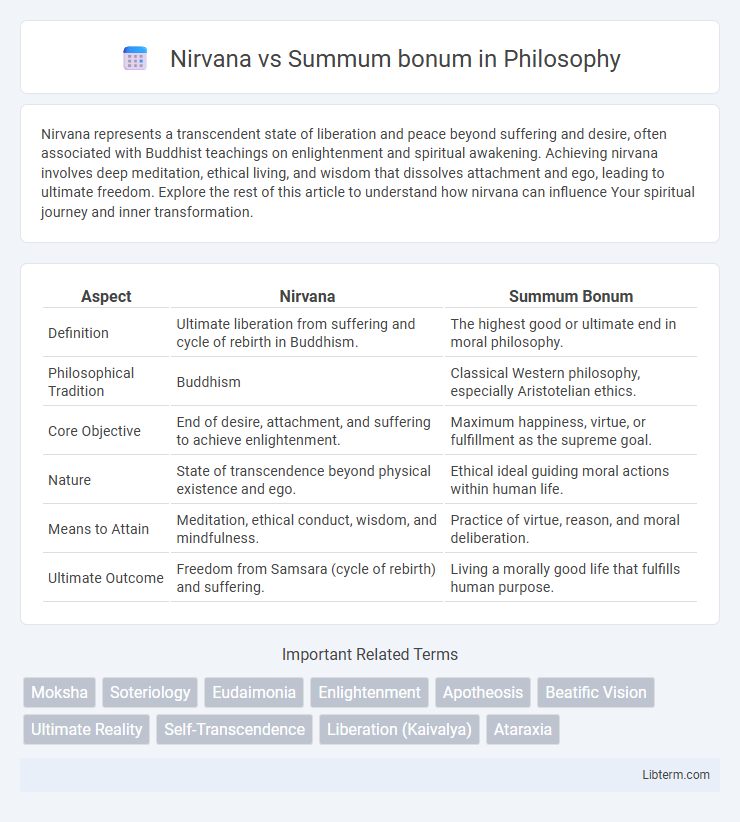 Summum bonum vs Nirvana in Philosophy - What is The Difference?