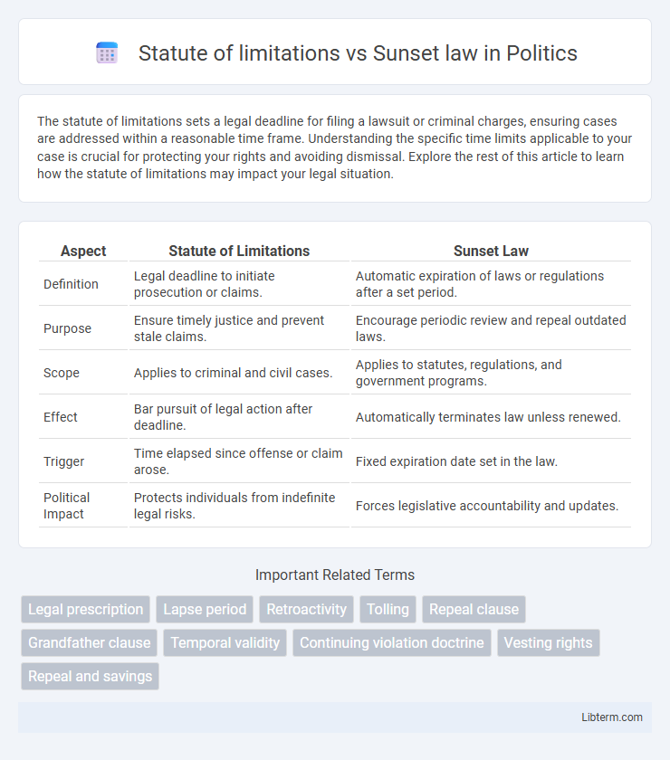 Sunset law vs Statute of limitations in Politics - What is The Difference?